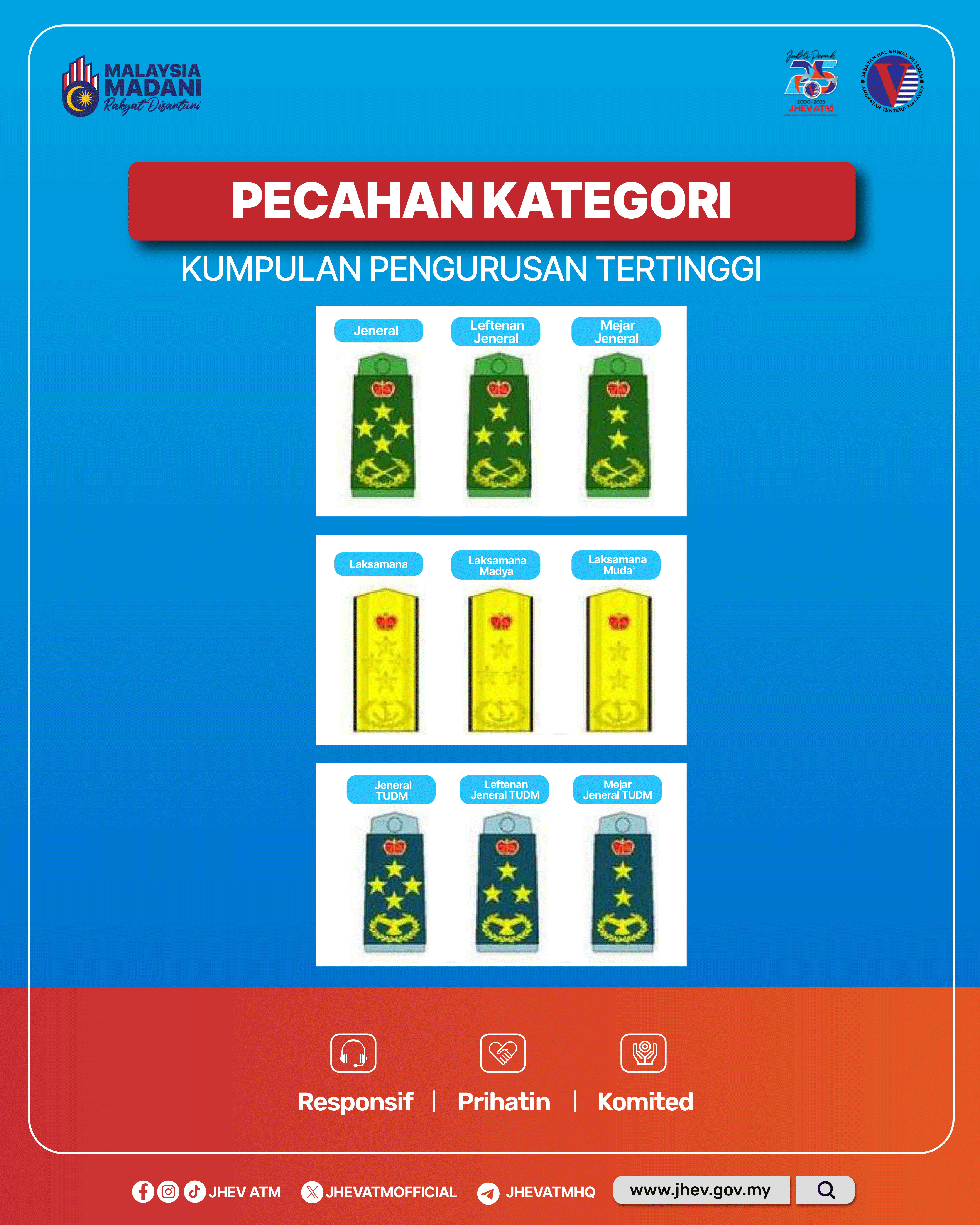 Pecahan Kategori 1